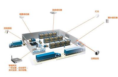 機電建設智能化系統工程技術研發(fā)的革新之路