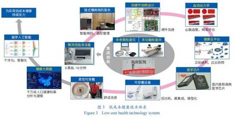 蝴蝶模式 大科學時代下科研范式的創(chuàng)新探索——智能化系統工程技術研發(fā)