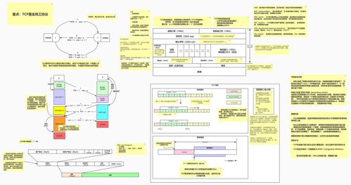智能化系統(tǒng)工程技術(shù)研發(fā) 精美技術(shù)圖賞與技術(shù)精華